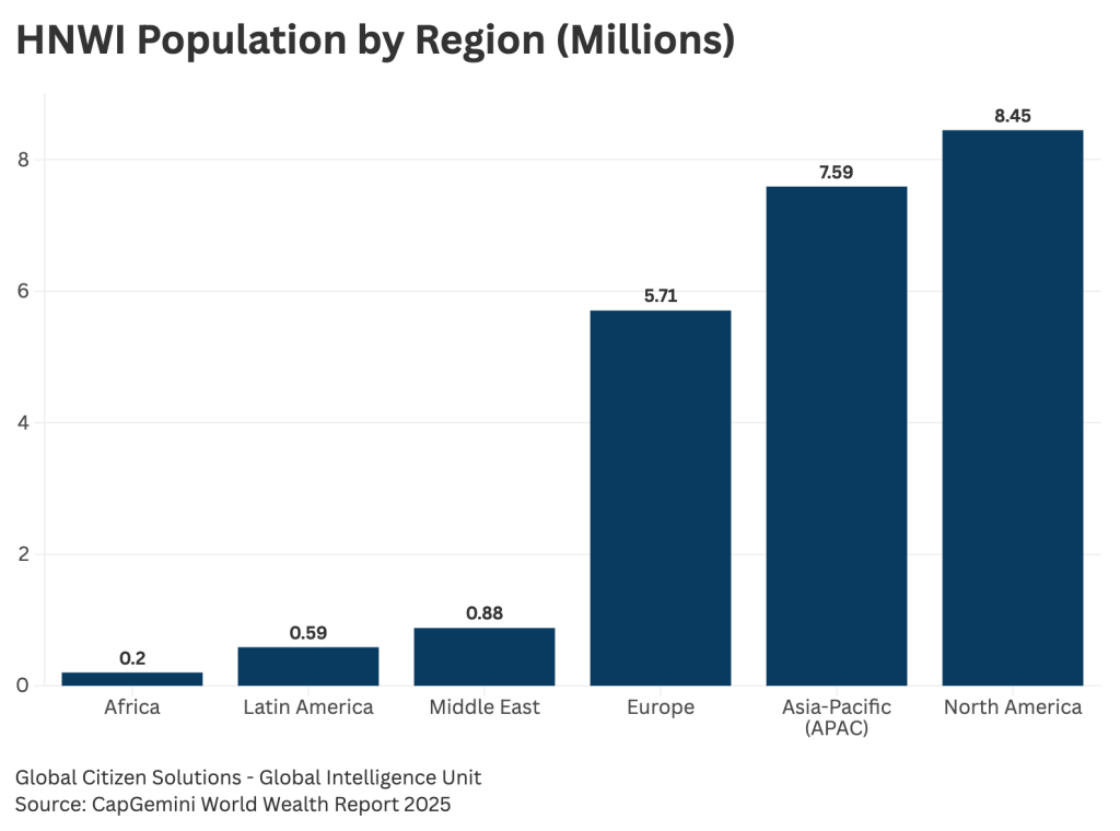 Why the world's richest people are diversifying not just across asset classes, but across borders