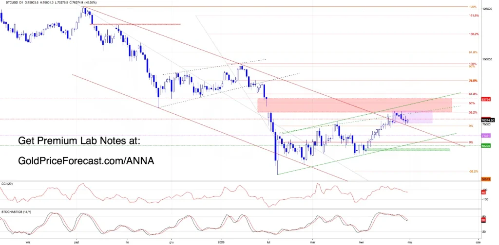 Bitcoin hits resistance – bulls are running out of easy way out