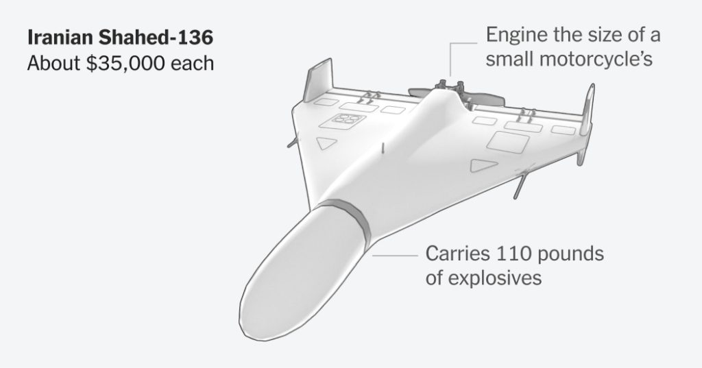 How are cheap drones changing warfare in wars like Ukraine and Iran?