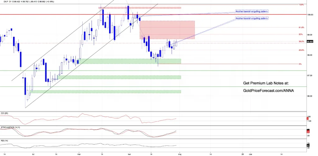 Re-test or rejection? Dollar is at the top while metals are under pressure