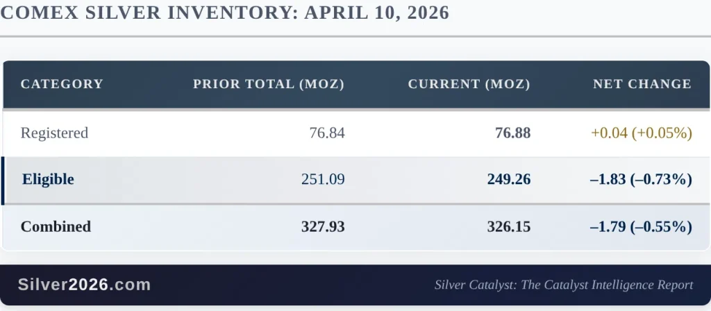 The clock is ticking for May deliveries on COMEX