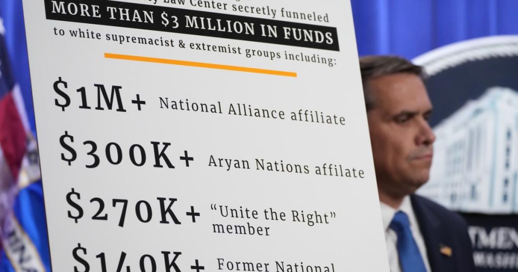 Justice Department threatens SPLC's mission to monitor hate groups